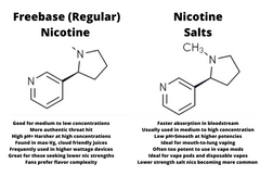 Top 8 Innevape Salts Flavors
